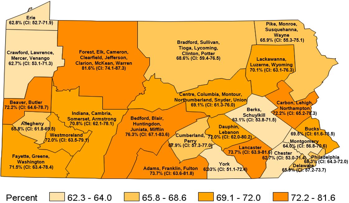 Overweight & Obese, Pennsylvania Regions, 2019